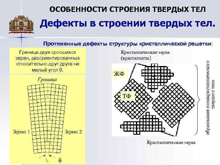 ОСОБЕННОСТИ СТРОЕНИЯ ТВЕРДЫХ ТЕЛ Дефекты в строении твердых тел. Граница двух сросшихся зерен, разориентированных