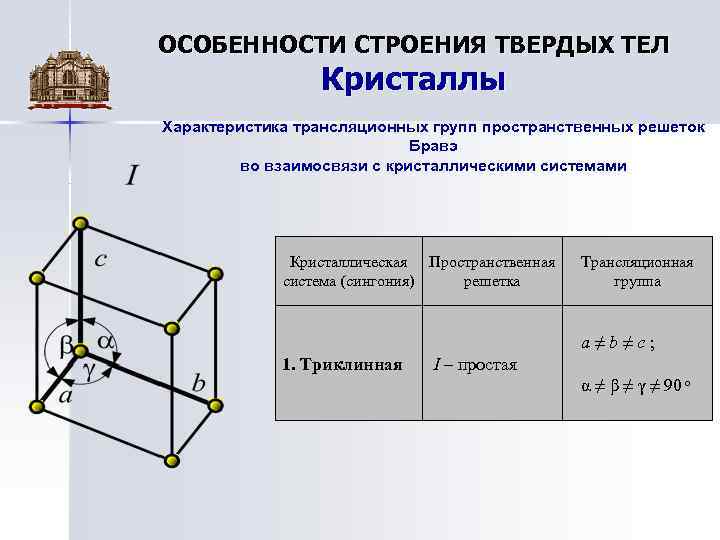 ОСОБЕННОСТИ СТРОЕНИЯ ТВЕРДЫХ ТЕЛ Кристаллы Характеристика трансляционных групп пространственных решеток Бравэ во взаимосвязи с