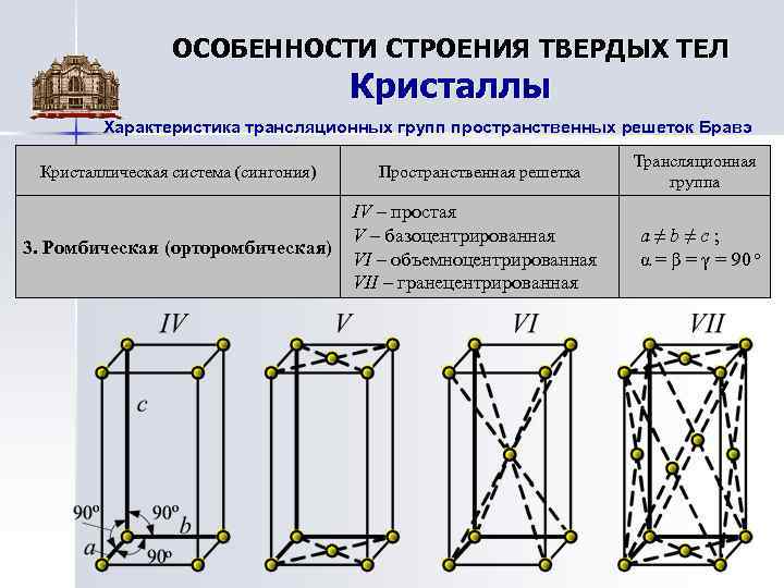 Особенности строения связи