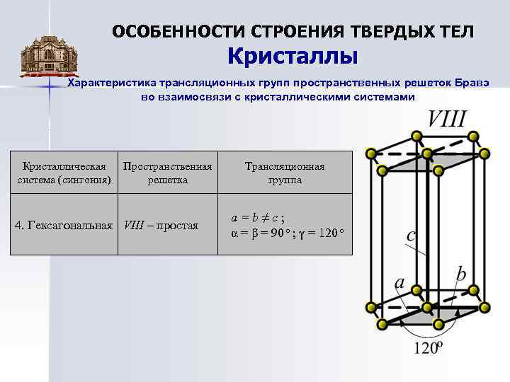 ОСОБЕННОСТИ СТРОЕНИЯ ТВЕРДЫХ ТЕЛ Кристаллы Характеристика трансляционных групп пространственных решеток Бравэ во взаимосвязи с