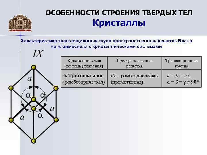 ОСОБЕННОСТИ СТРОЕНИЯ ТВЕРДЫХ ТЕЛ Кристаллы Характеристика трансляционных групп пространственных решеток Бравэ во взаимосвязи с