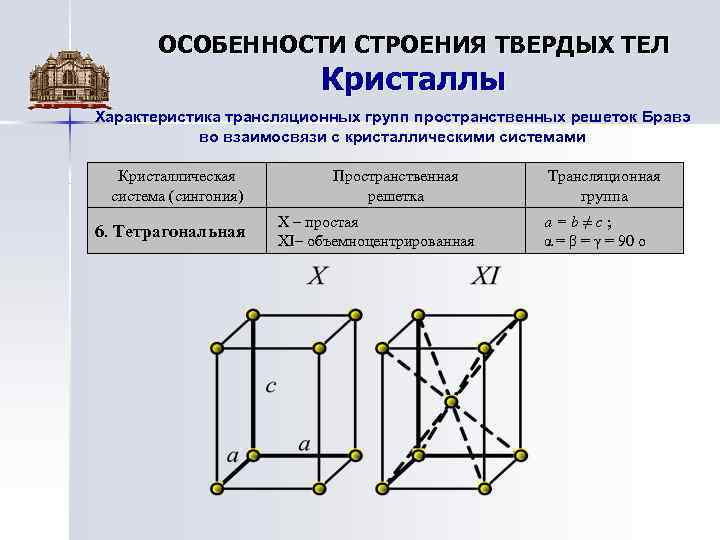 ОСОБЕННОСТИ СТРОЕНИЯ ТВЕРДЫХ ТЕЛ Кристаллы Характеристика трансляционных групп пространственных решеток Бравэ во взаимосвязи с