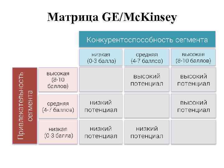 Матрица GE/Mc. Kinsey 