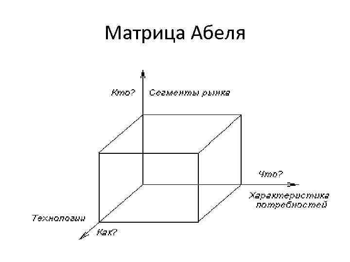 Матрица Абеля 