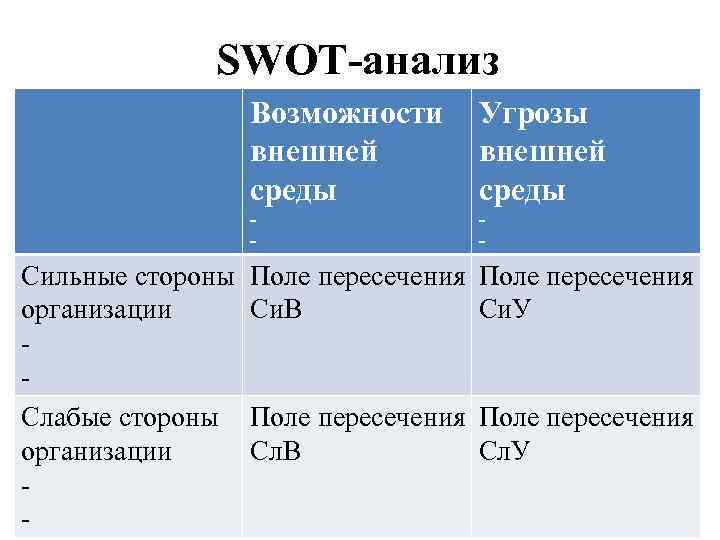 Swot возможности. СВОТ анализ возможности. Анализ возможностей и угроз внешней среды. SWOT анализ внешней среды. SWOT анализ возможности.