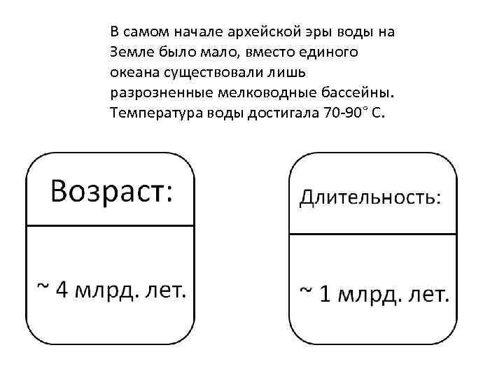 В самом начале архейской эры воды на Земле было мало, вместо единого океана существовали