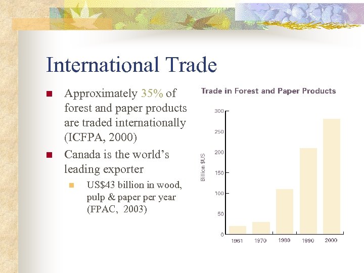 International Trade n n Approximately 35% of forest and paper products are traded internationally