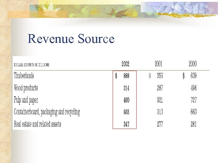 Revenue Source 