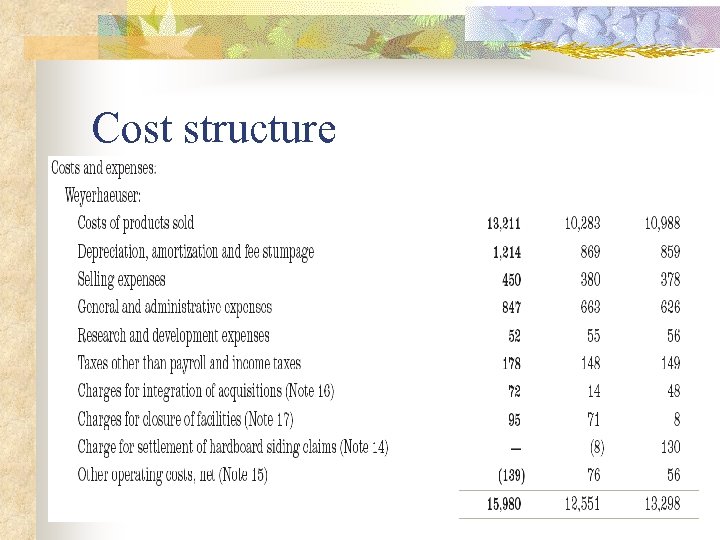 Cost structure 