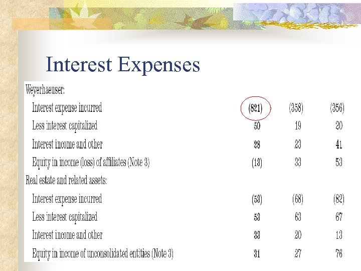 Interest Expenses 