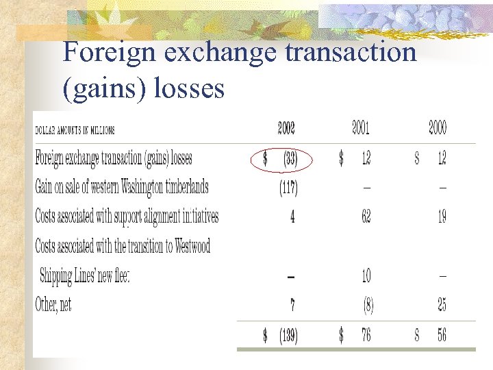 Foreign exchange transaction (gains) losses 