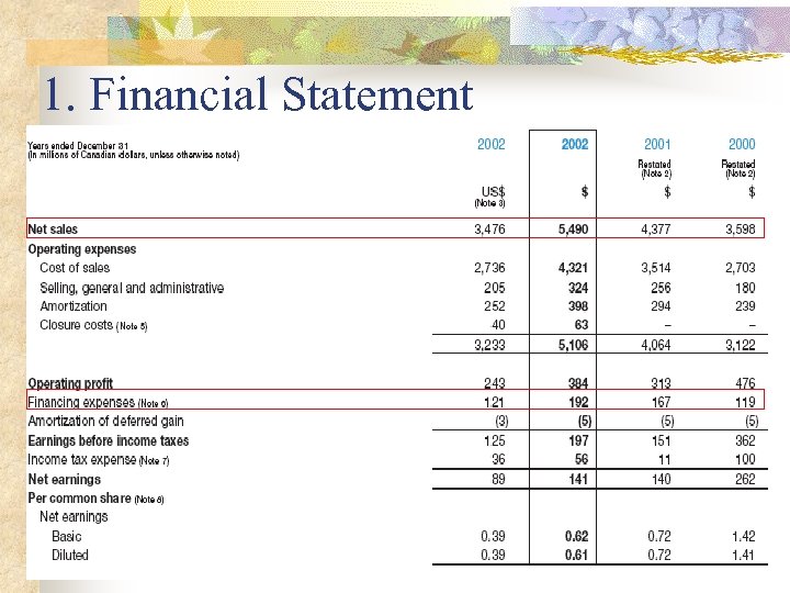 1. Financial Statement 