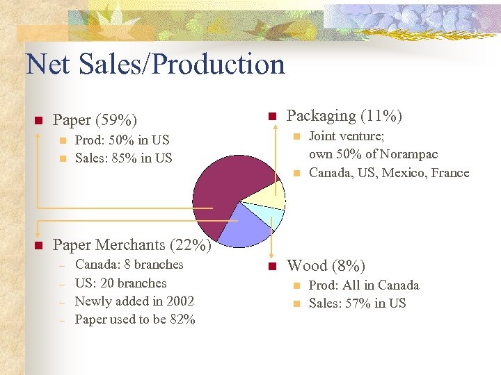 Net Sales/Production n Paper (59%) n n n Packaging (11%) n Prod: 50% in