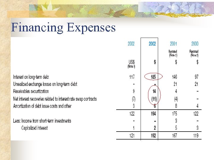 Financing Expenses 