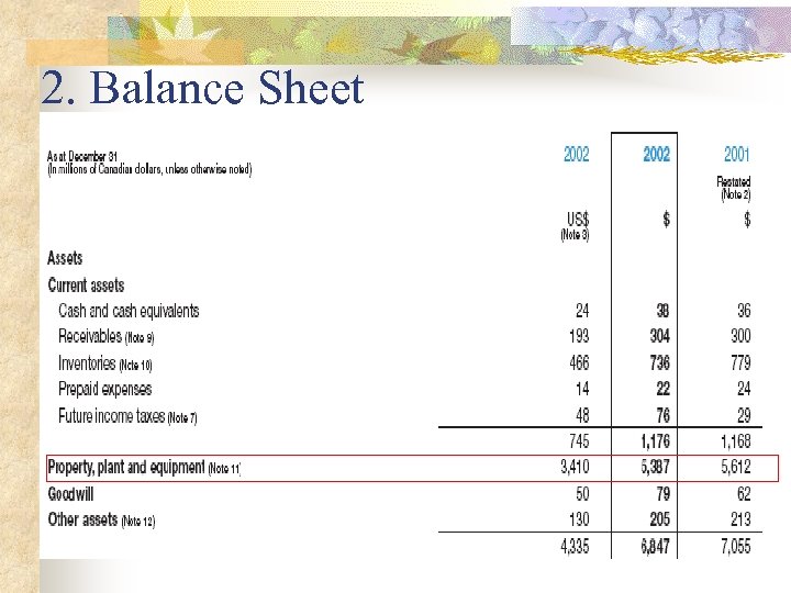 2. Balance Sheet 