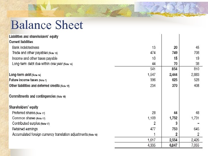 Balance Sheet 