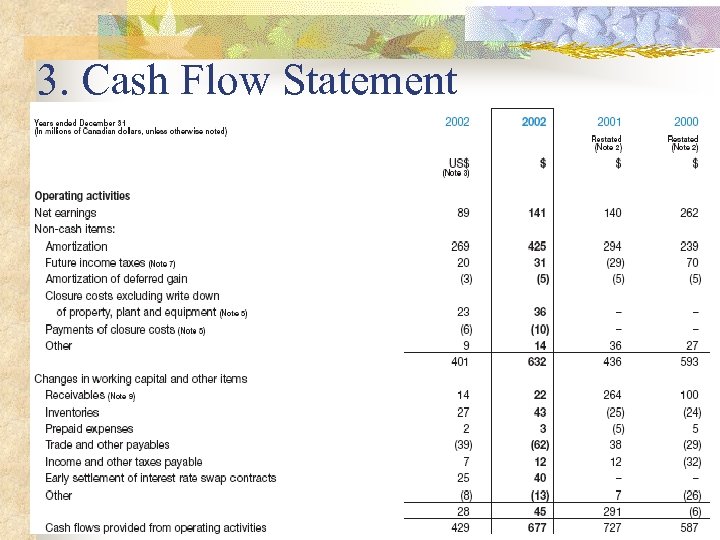 3. Cash Flow Statement 