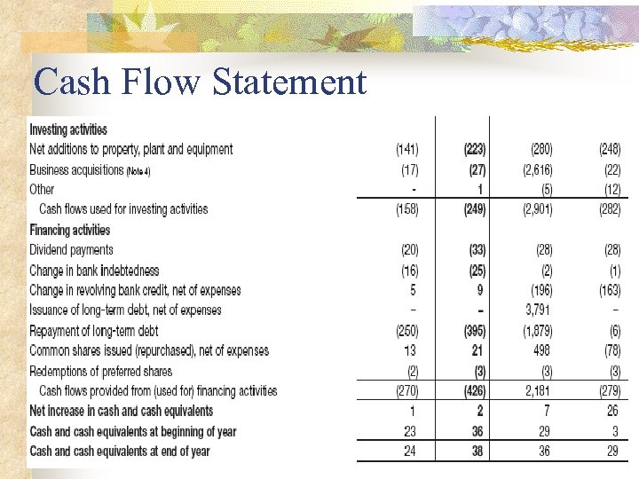 Cash Flow Statement 
