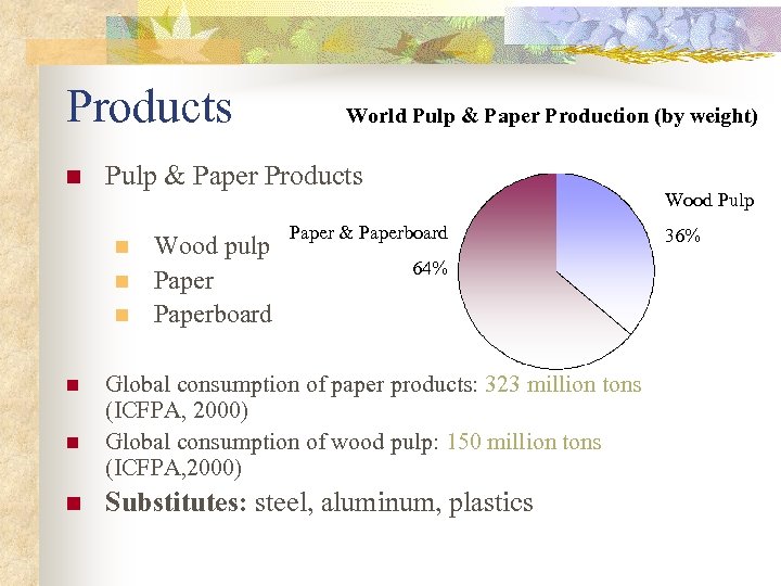 Products n Pulp & Paper Products n n n World Pulp & Paper Production