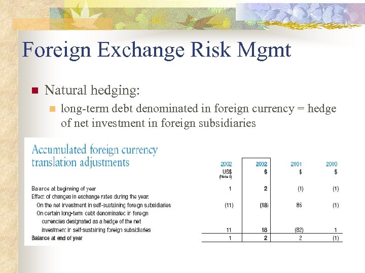Foreign Exchange Risk Mgmt n Natural hedging: n long-term debt denominated in foreign currency