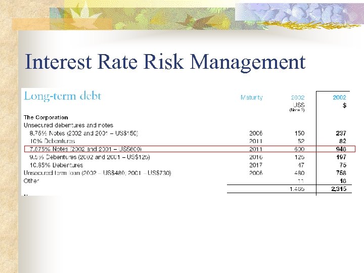 Interest Rate Risk Management 