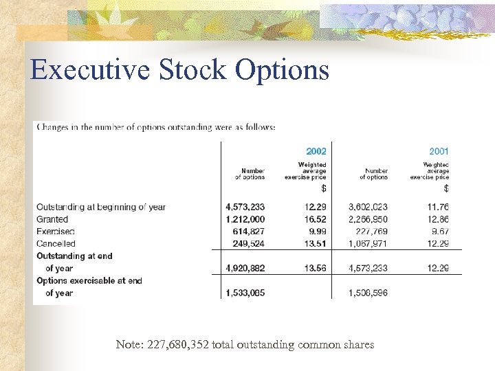 Executive Stock Options Note: 227, 680, 352 total outstanding common shares 