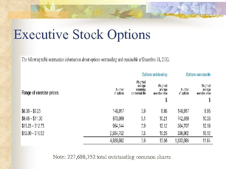 Executive Stock Options Note: 227, 680, 352 total outstanding common shares 