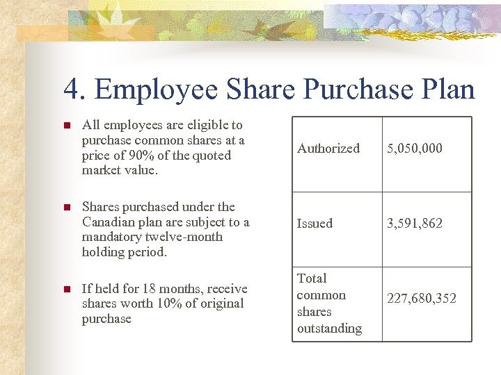 4. Employee Share Purchase Plan n All employees are eligible to purchase common shares