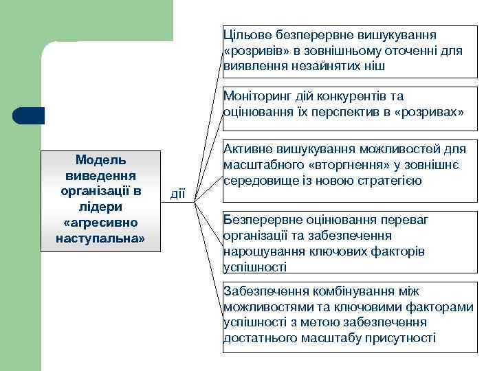 План менеджмент егэ