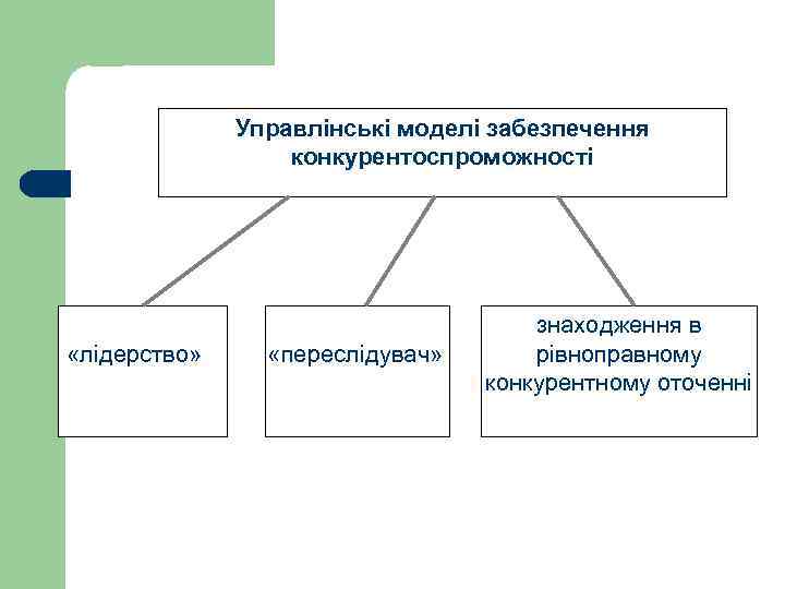 Управлінські моделі забезпечення конкурентоспроможності «лідерство» «переслідувач» знаходження в рівноправному конкурентному оточенні 