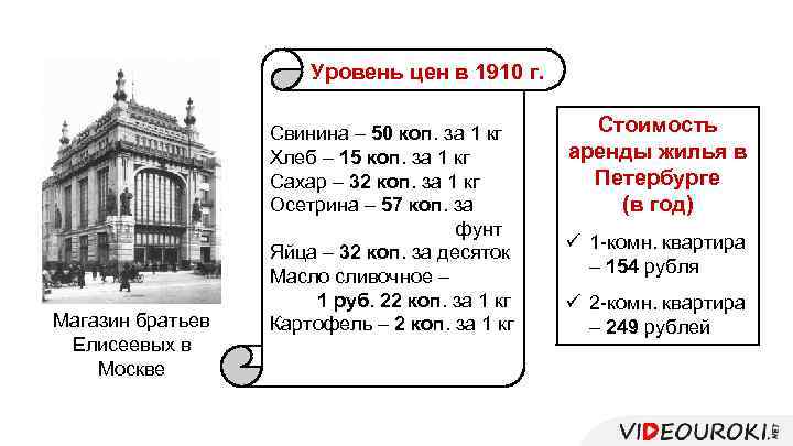 Уровень цен в 1910 г. Магазин братьев Елисеевых в Москве Свинина – 50 коп.