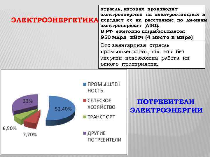 План характеристики отрасли электроэнергетики