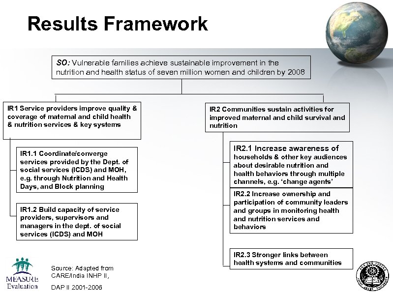 Results Framework SO: Vulnerable families achieve sustainable improvement in the nutrition and health status