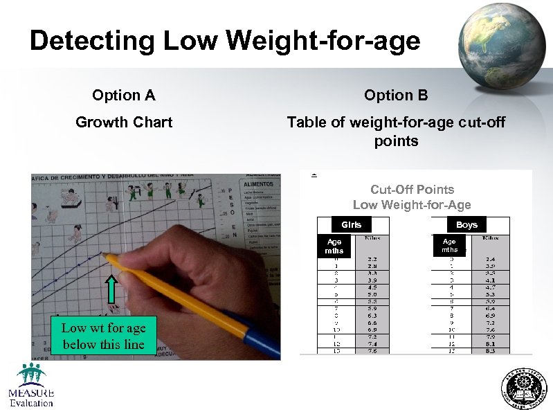 Detecting Low Weight-for-age Option A Option B Growth Chart Table of weight-for-age cut-off points