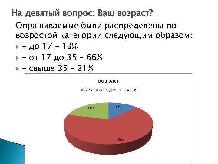 На девятый вопрос: Ваш возраст? Опрашиваемые были распределены по возростой категории следующим образом: -