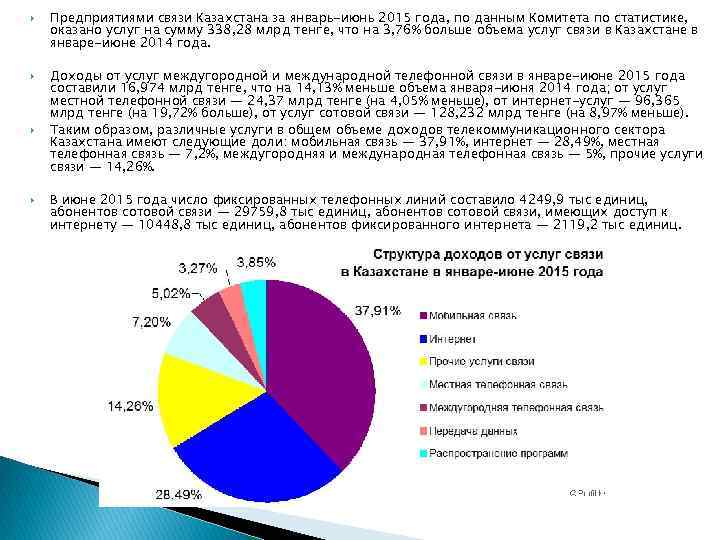  Предприятиями связи Казахстана за январь-июнь 2015 года, по данным Комитета по статистике, оказано