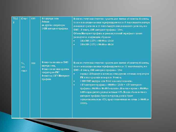 TELE 2 Старт 490 0 т внутри сети 8 т/мин на другие операторы 2