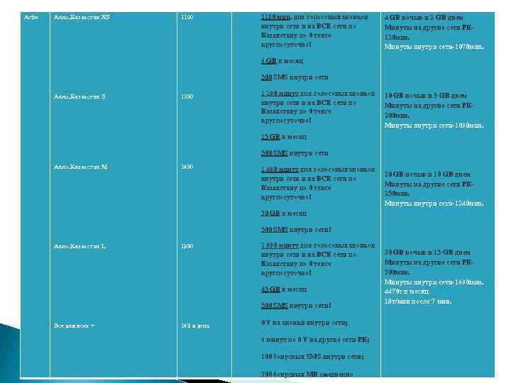 Activ Алло, Казахстан XS 1190 мин. для голосовых звонков внутри сети и на ВСЕ