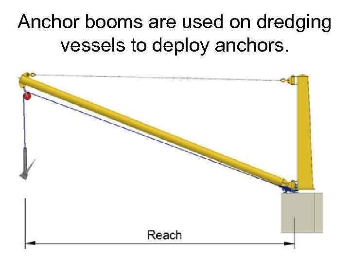 Anchor booms are used on dredging vessels to deploy anchors. 