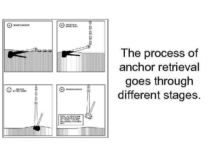 The process of anchor retrieval goes through different stages. 