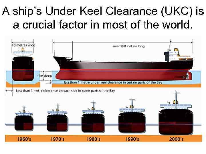 A ship’s Under Keel Clearance (UKC) is a crucial factor in most of the