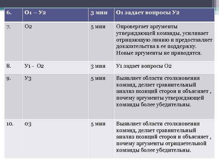 6. О 1 – У 2 3 мин О 1 задает вопросы У 2