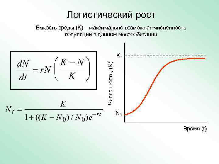 Логистический рост Емкость среды (K) – максимально возможная численность популяции в данном местообитании Численность,