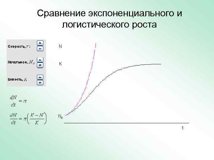 Сравнение экспоненциального и логистического роста 