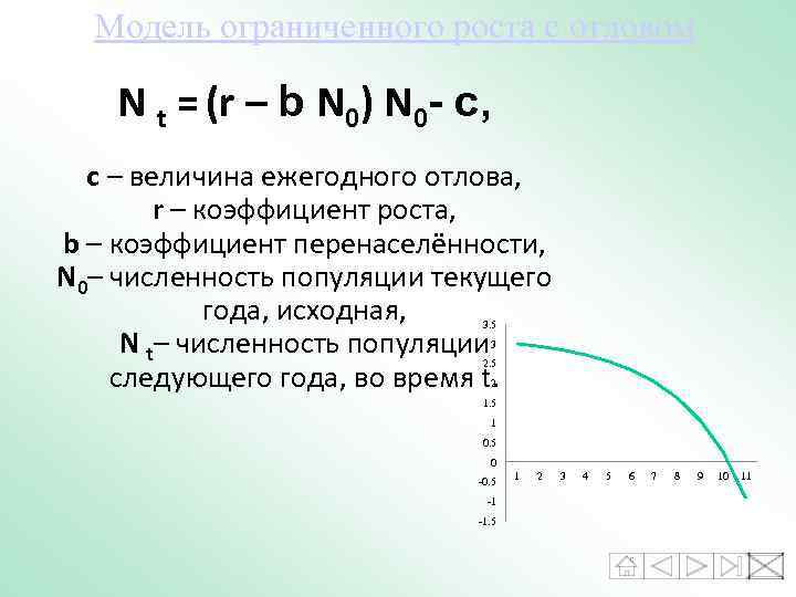 Модель ограниченного роста с отловом N t = (r – b N 0) N