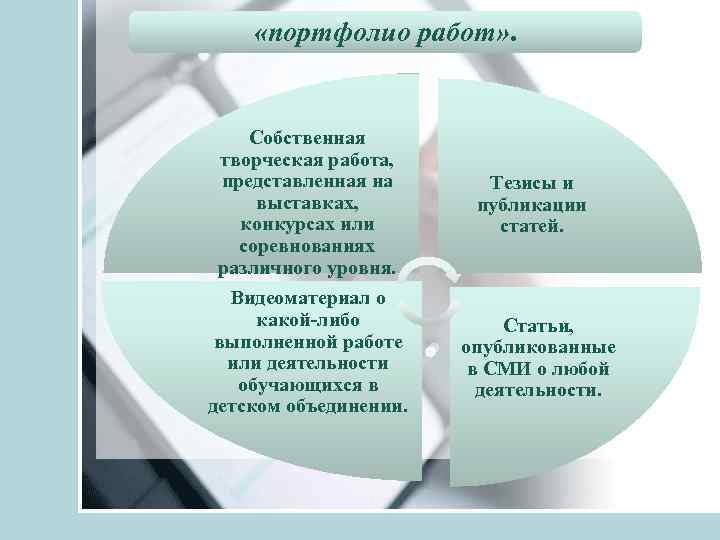  «портфолио работ» . Собственная творческая работа, представленная на выставках, конкурсах или соревнованиях различного
