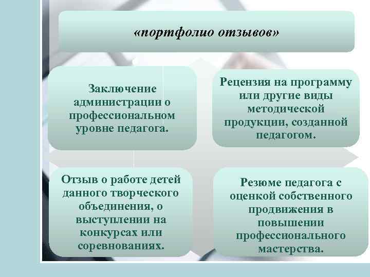  «портфолио отзывов» Заключение администрации о профессиональном уровне педагога. Отзыв о работе детей данного