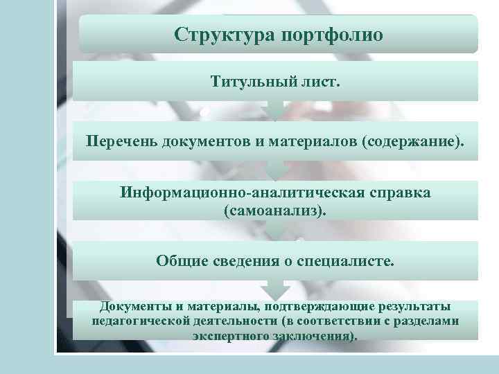 Структура портфолио Титульный лист. Перечень документов и материалов (содержание). Информационно-аналитическая справка (самоанализ). Общие сведения