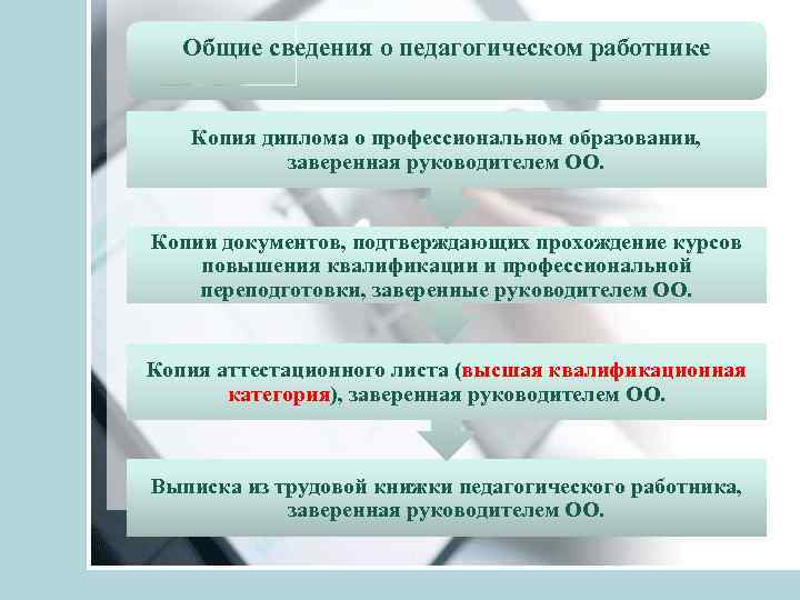 Общие сведения о педагогическом работнике Копия диплома о профессиональном образовании, заверенная руководителем ОО. Копии