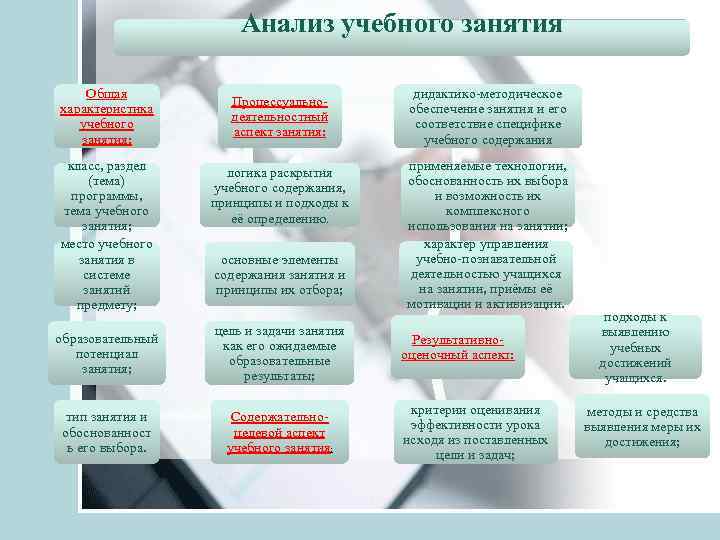 Анализ учебного занятия Общая характеристика учебного занятия: класс, раздел (тема) программы, тема учебного занятия;